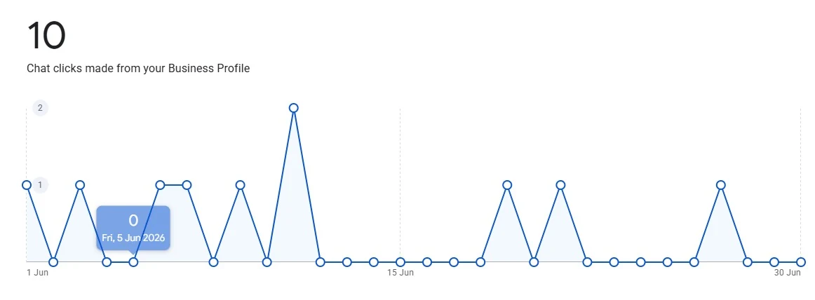 Original Google Business Profile performance screenshot 4