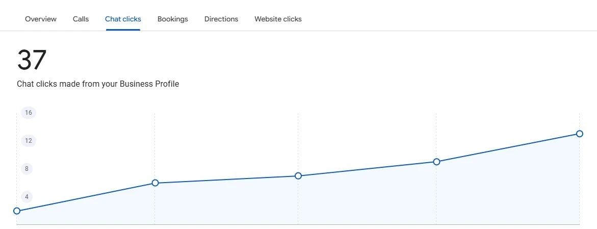 Original Google Business Profile performance screenshot 8