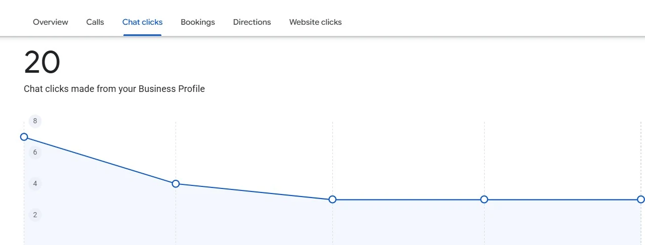 Original Google Business Profile performance screenshot 13