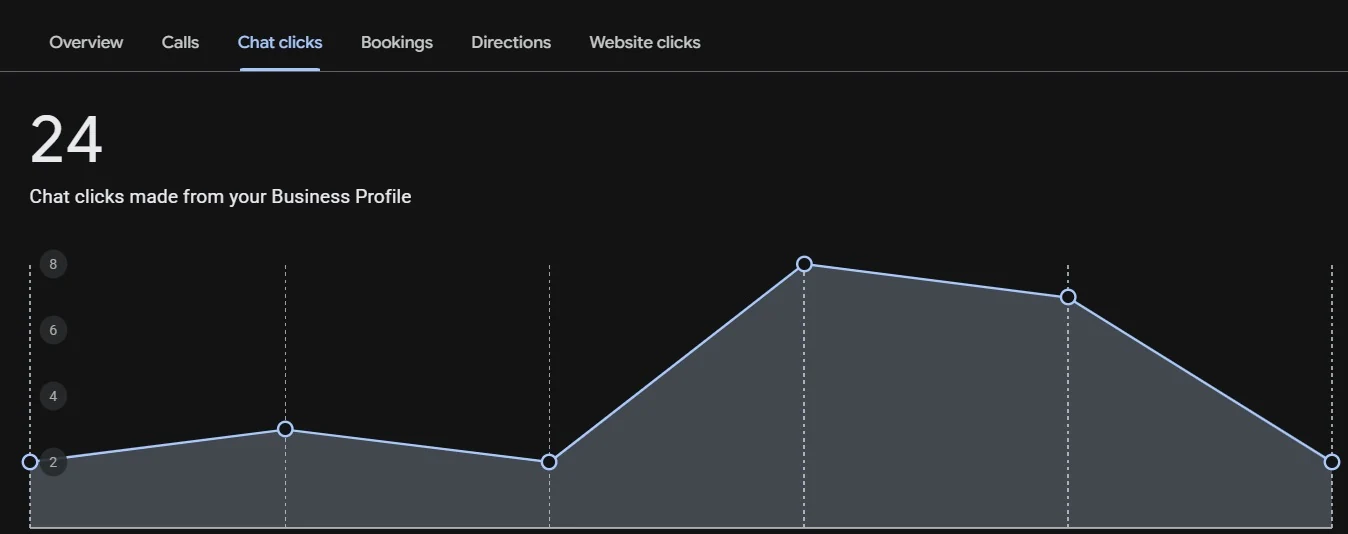 Original Google Business Profile performance screenshot 5