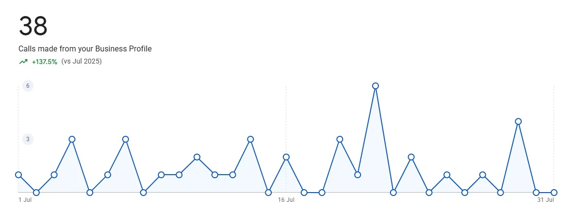 Original Google Business Profile performance screenshot 3